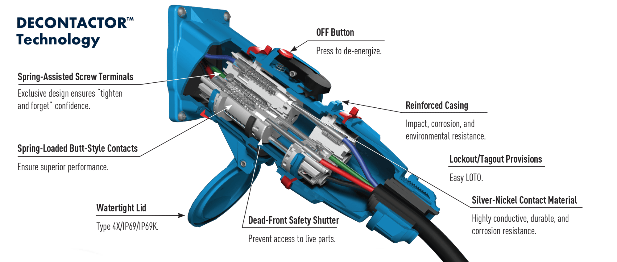 decontactor-cutaway_2 decontactor-cutaway_2