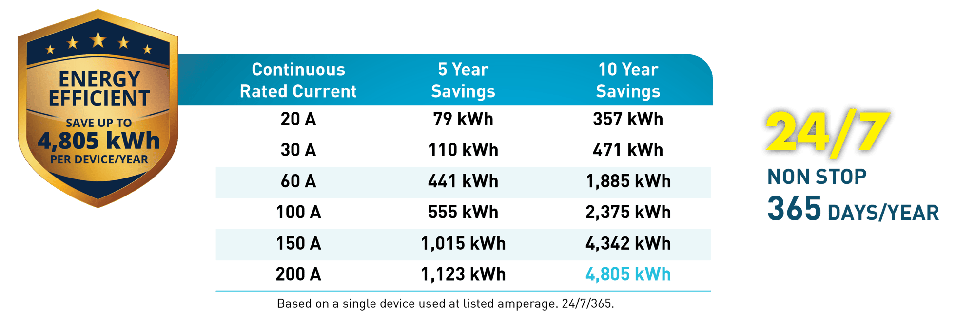 energy-efficiency-chart-1